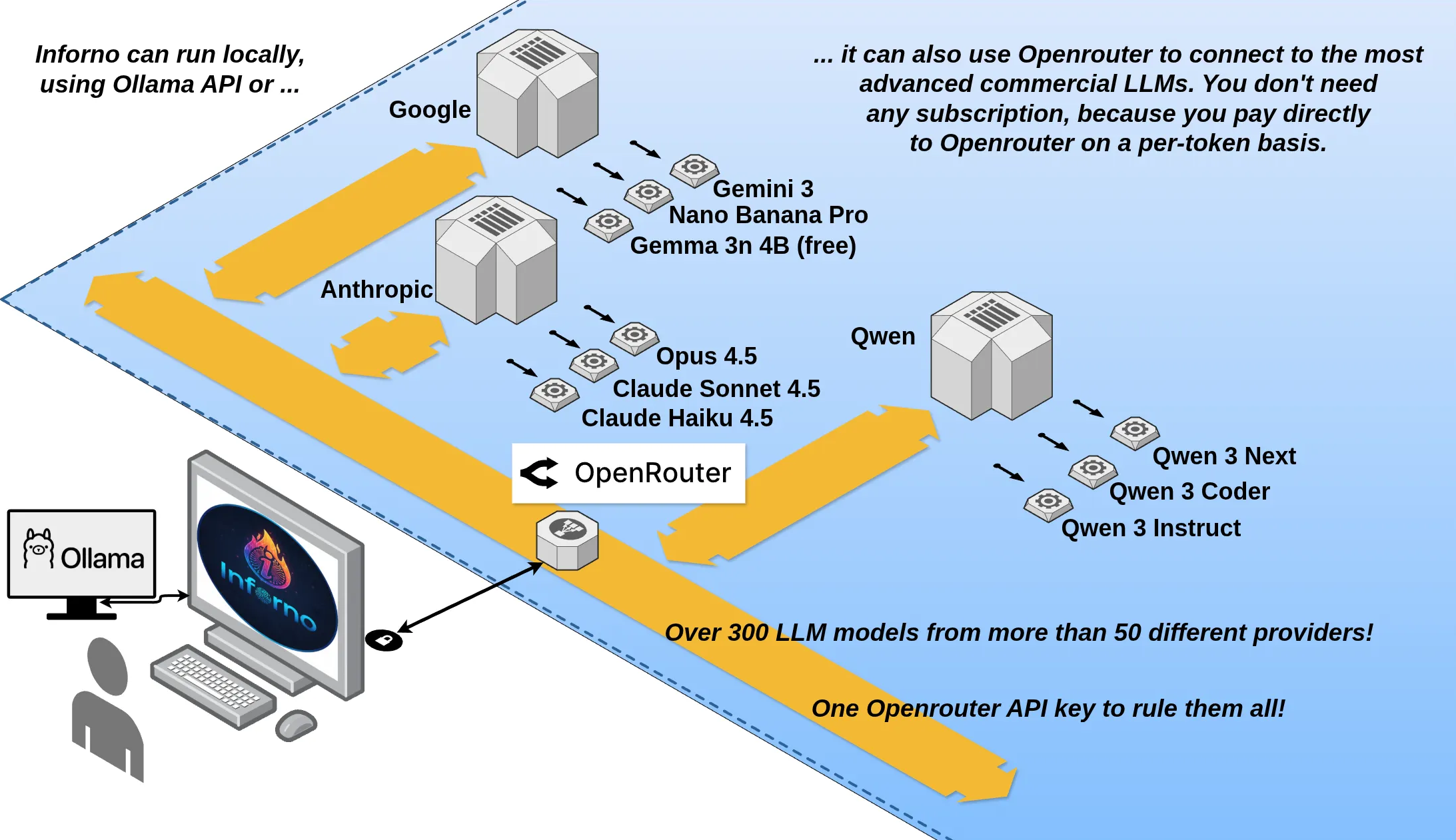 Architecture Diagram